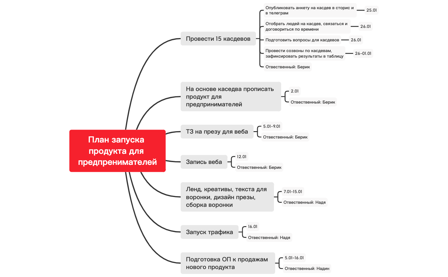 План запуска продукта для предпренимателей preview 1