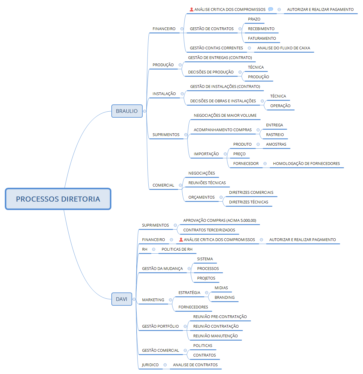 PROCESSOS DIRETORIA preview 1