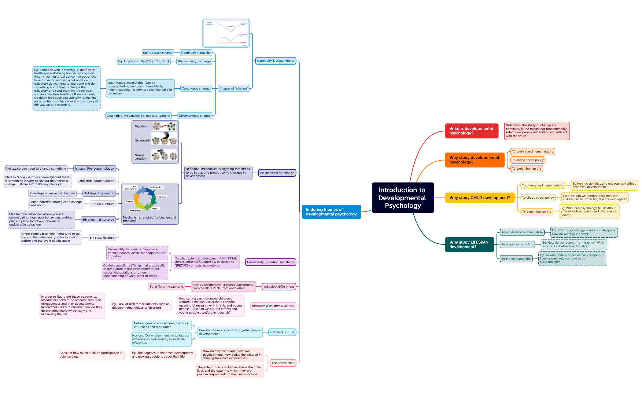 Introduction to Developmental Psychology preview 1