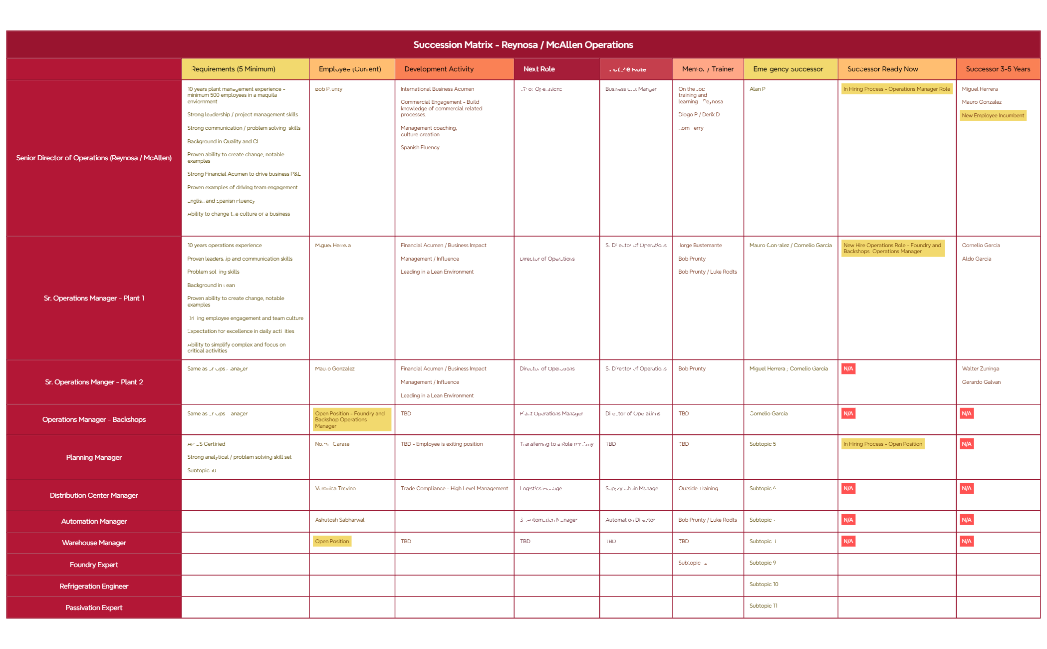 Org Chart - XMind Template