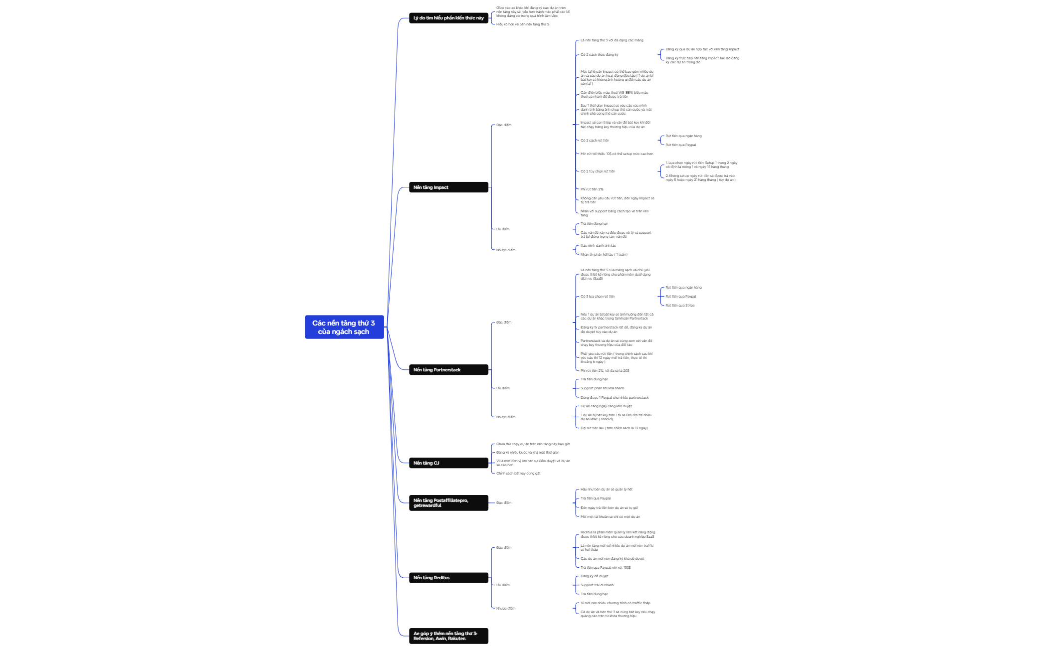 Logic Chart - XMind Template