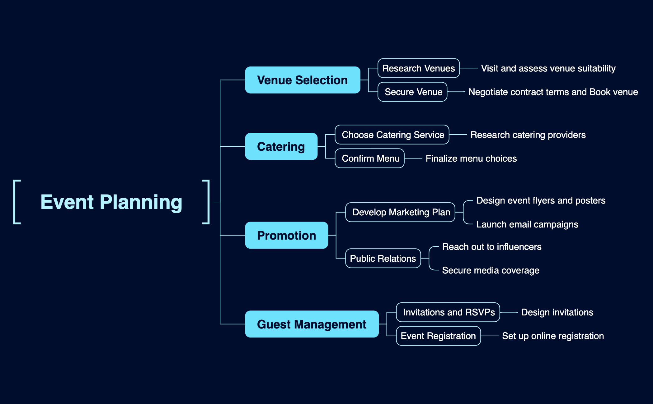 Event Planning preview 1