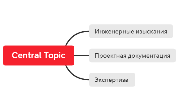 Central Topic preview 1