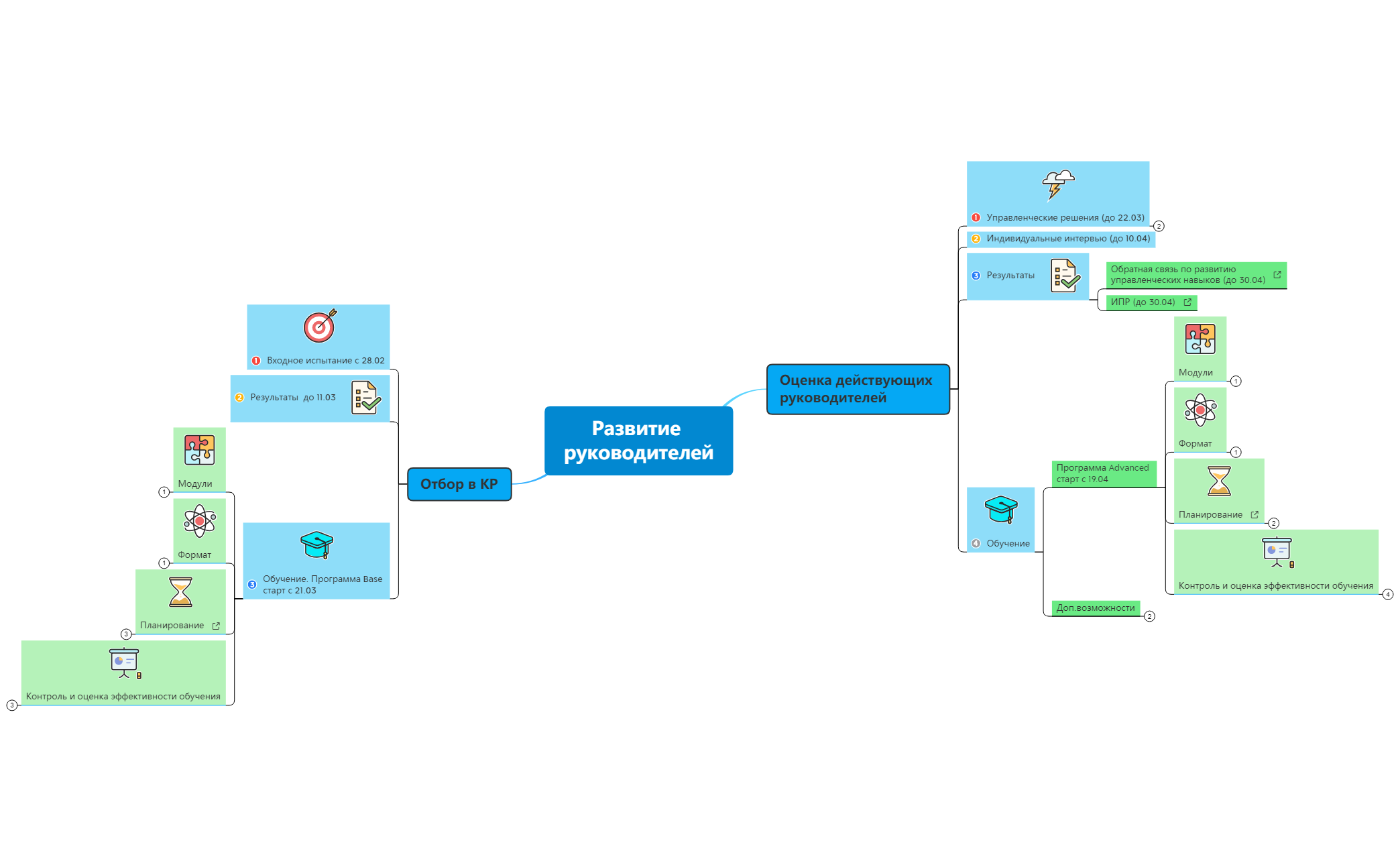Развитие руководителей preview 1