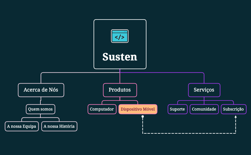 Susten.xmind - XMind Template