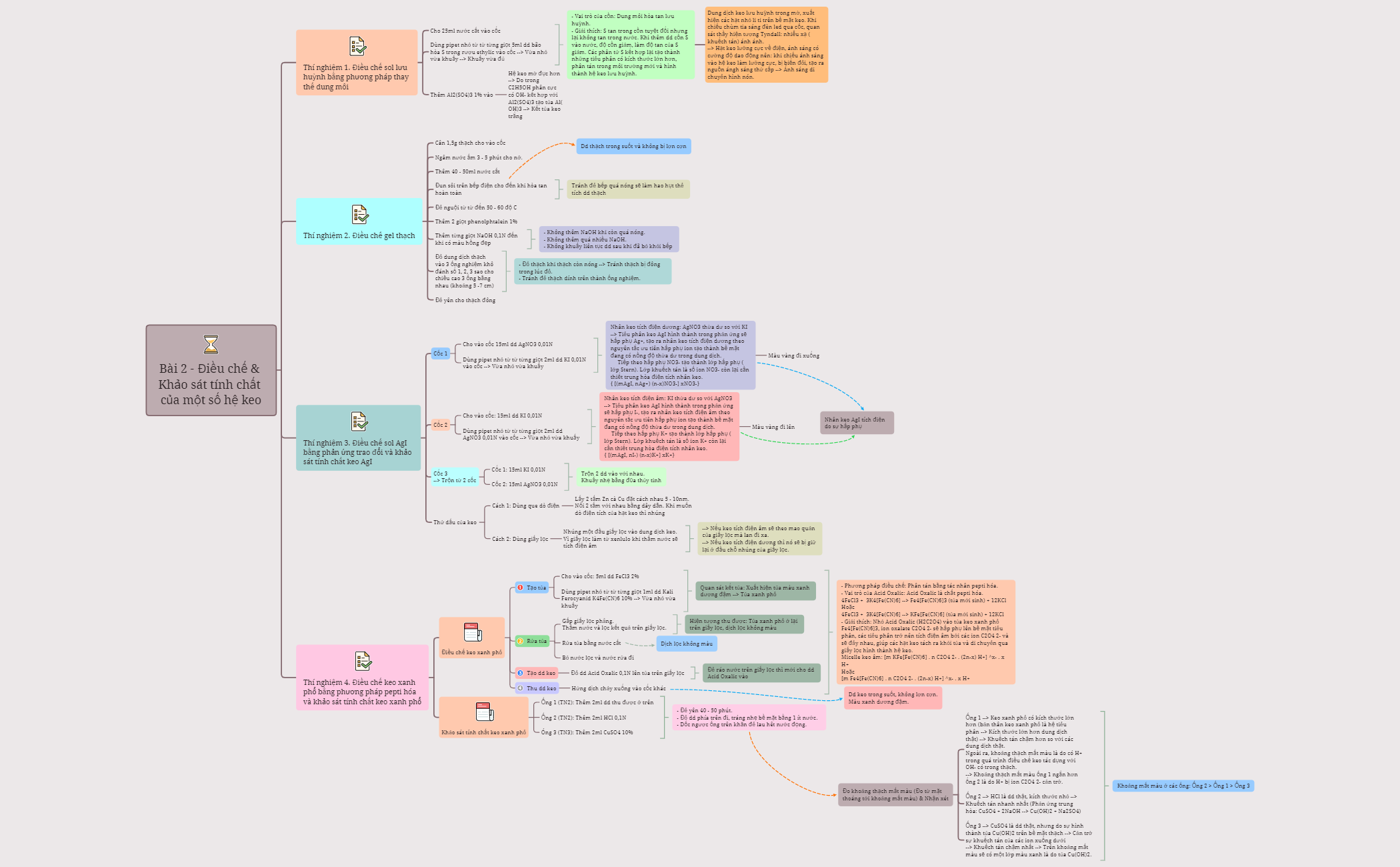 Untitled (1) - XMind Template