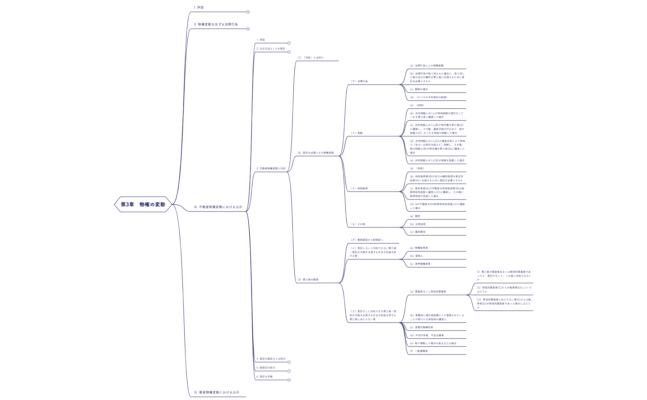 第3章　物権の変動 preview 1
