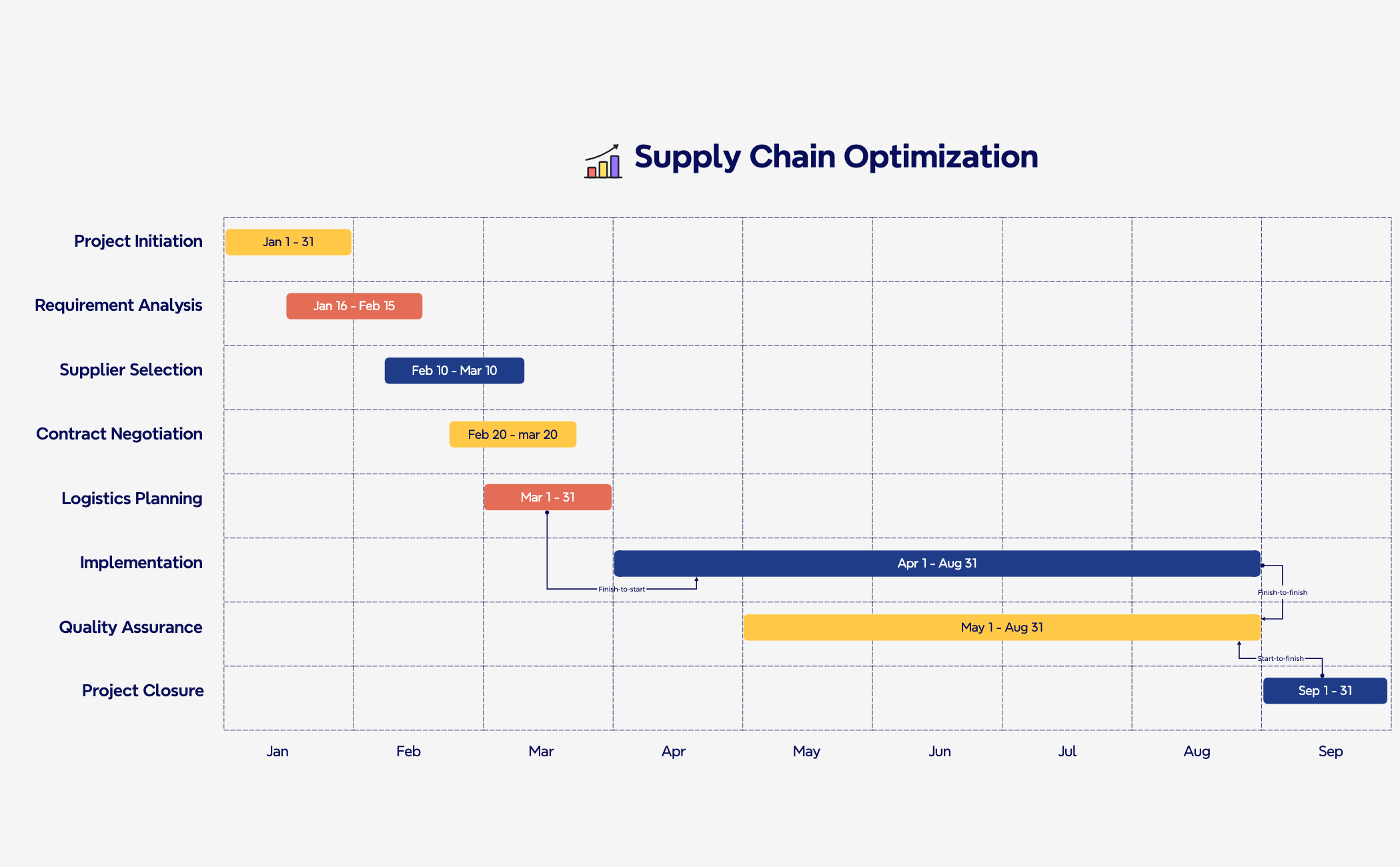 Gantt Chart for Project Management preview 1