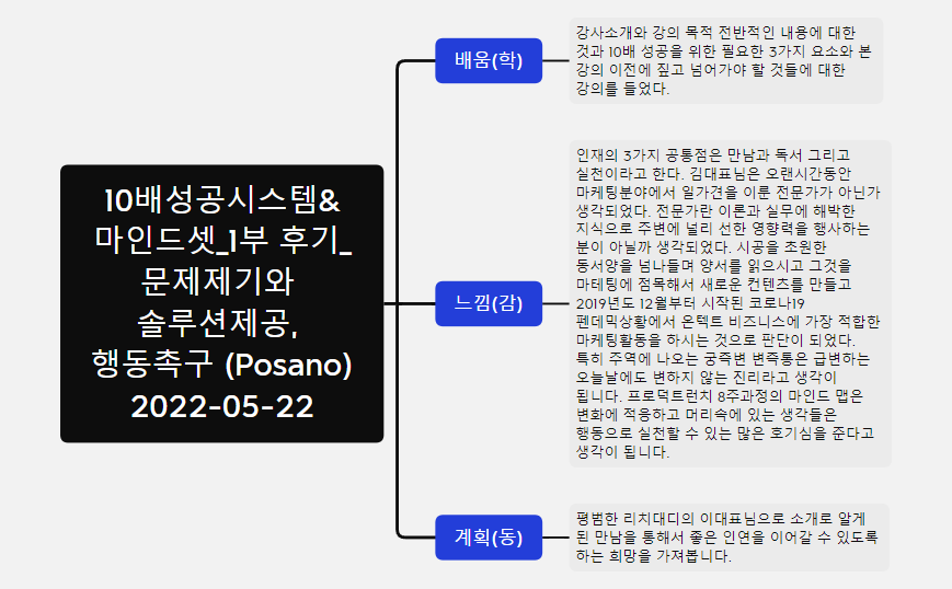 102022-05-22-배성공시스템& 마인드셋_1부 후기_문제제기와 솔루션제공, 행동촉구 (Posano) preview 1