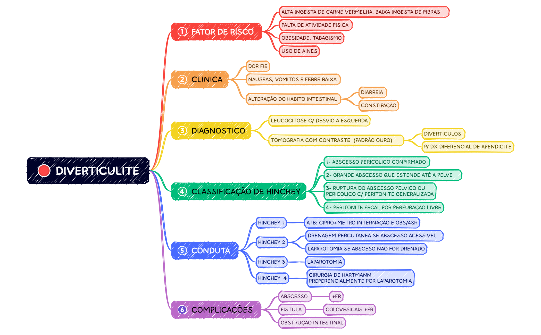 DIVERTICULITE preview 1