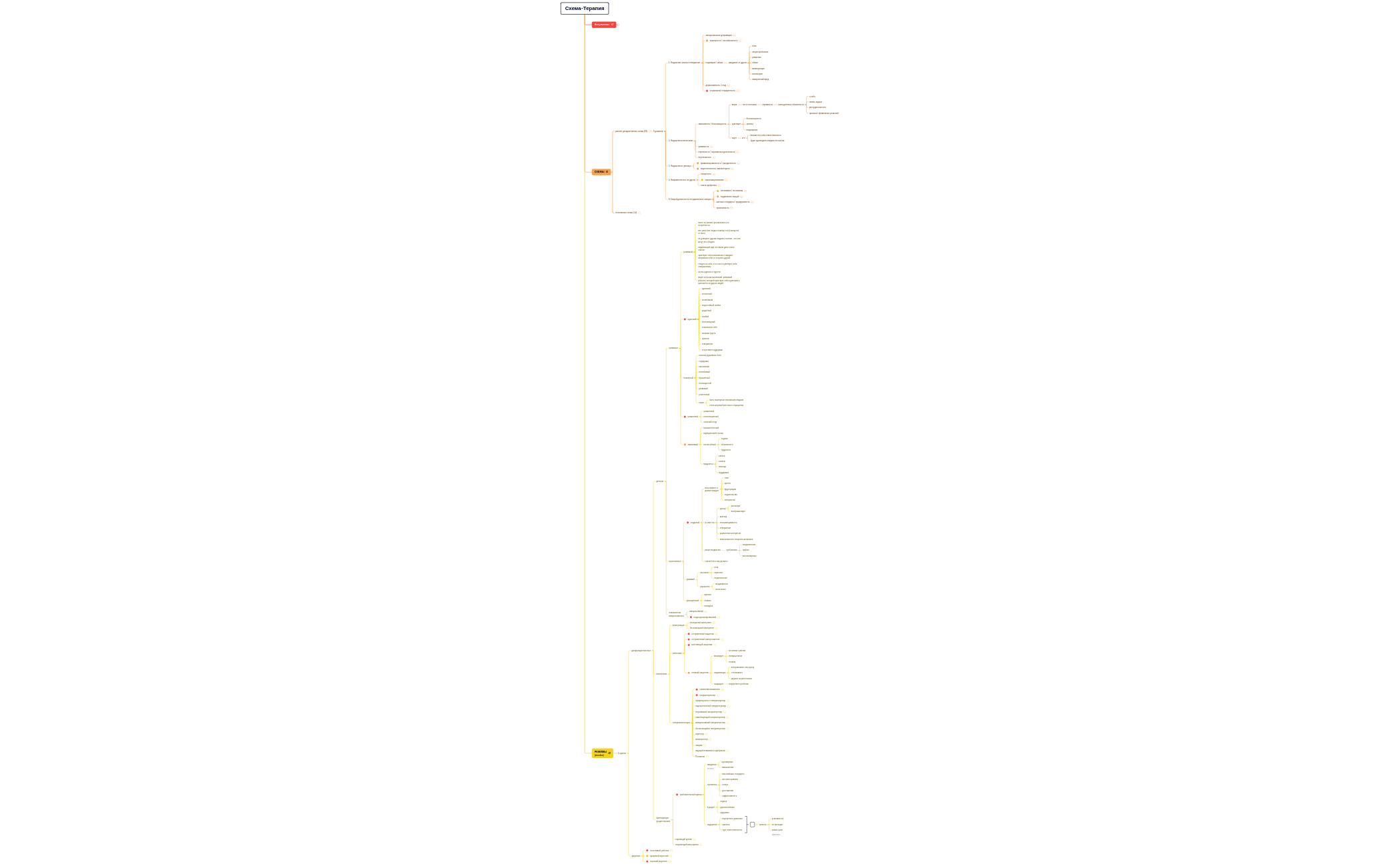 Схема-Терапия (5) preview 1