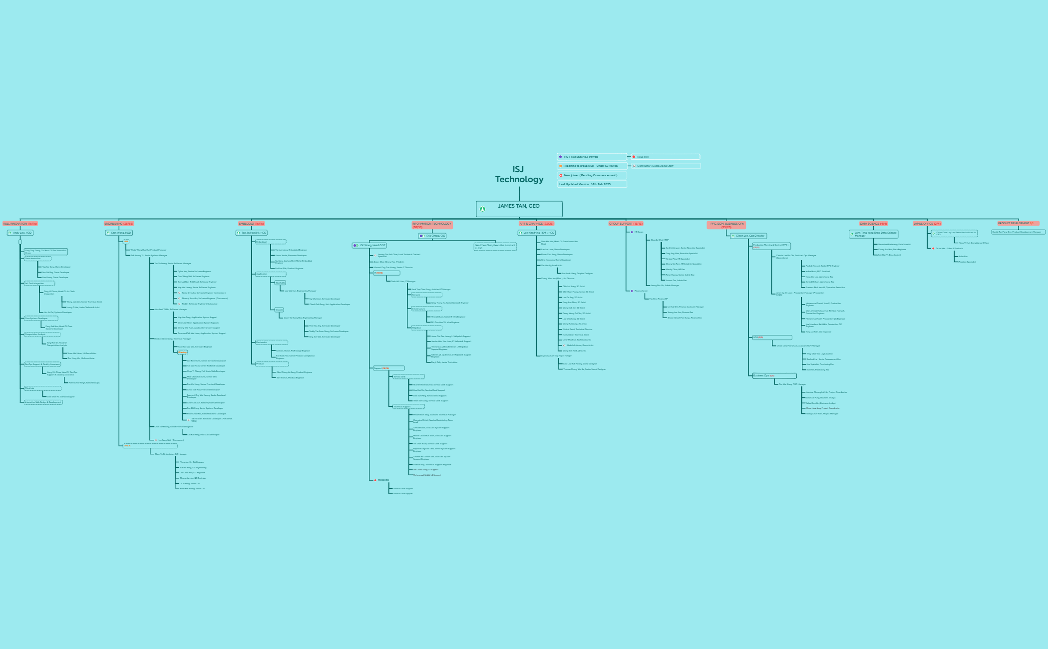 ISJ Org Chart preview 1