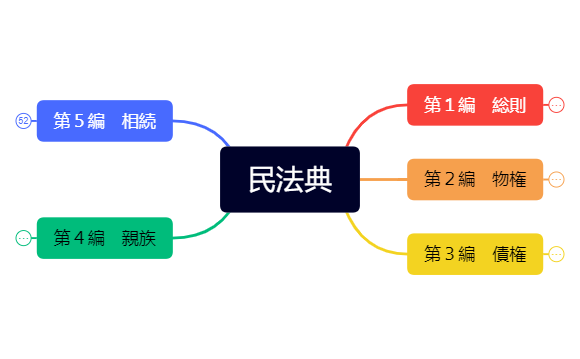 民法典.xmind preview 1