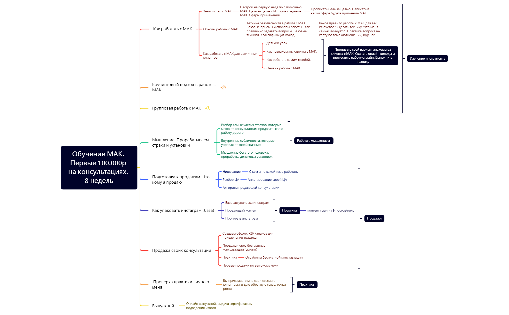 Групповое наставничество. обучение МАК. 8 недель preview 1
