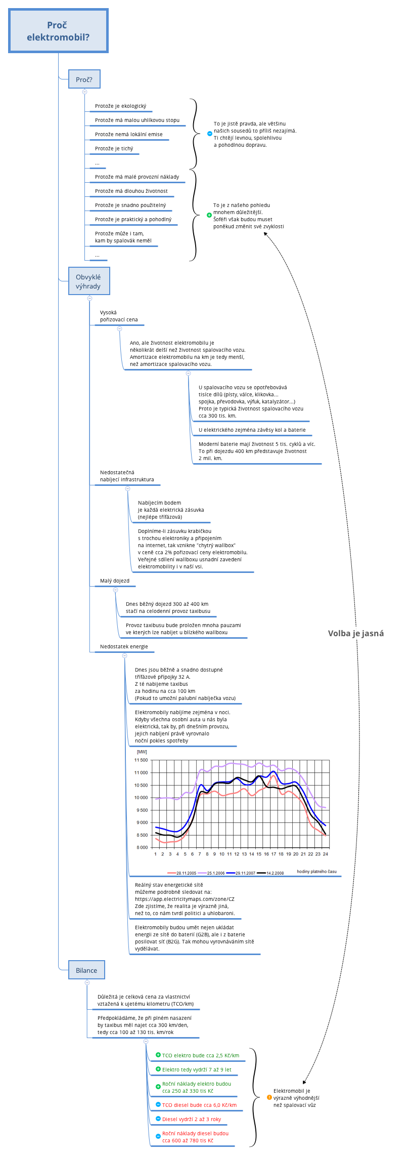 Proč elektromobil? preview 1
