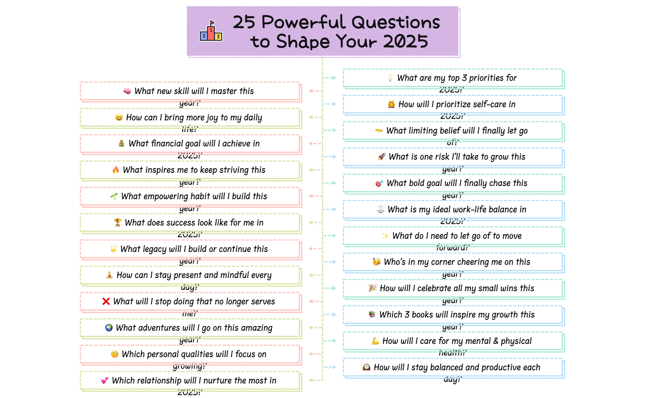 25 Key Questions to Ask Yourself in 2025 preview 1