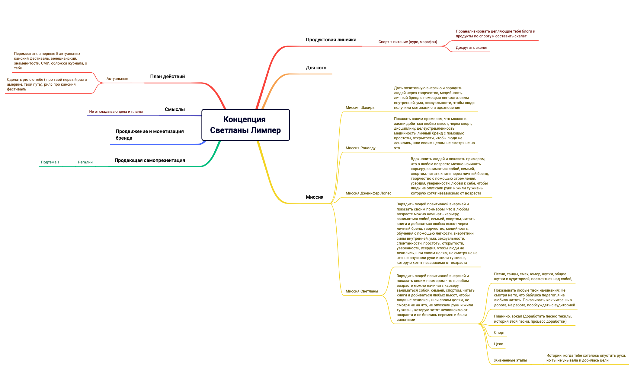 Распаковка Светлана Лимперxmind preview 1