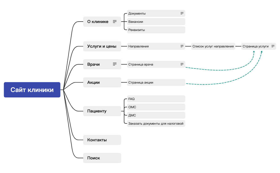 Сайт клиники.xmind preview 1