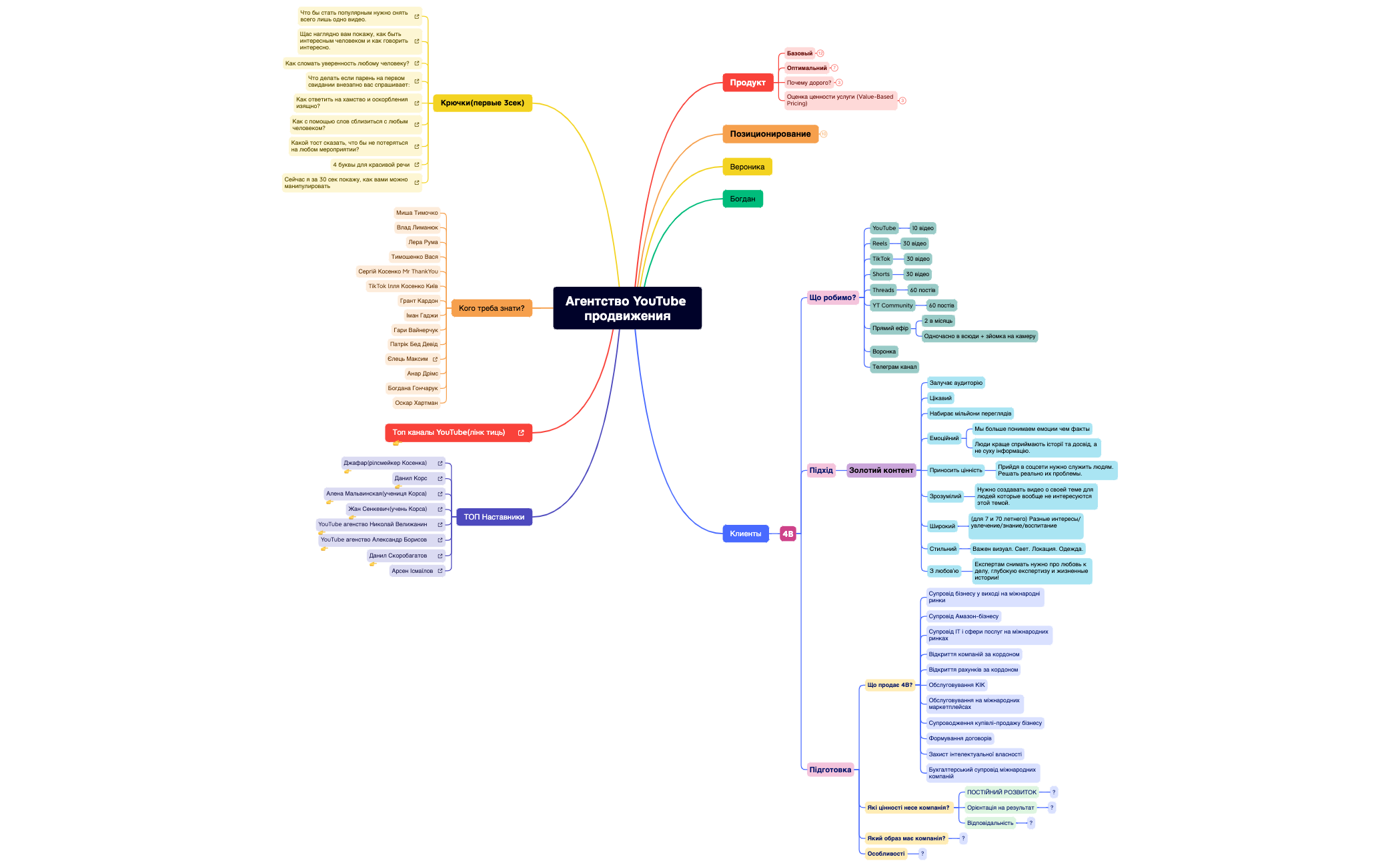 Агентство YouTube продвижения preview 1