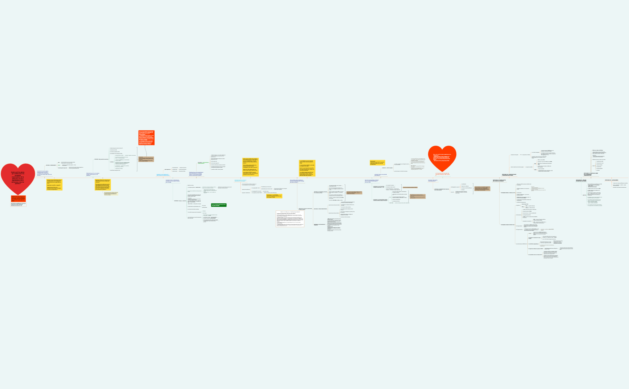 Quels sont les gènes qui codent pour lesprotéines responsables de la détection et de la signalisation de la sécheresse chez les plantes  preview 1