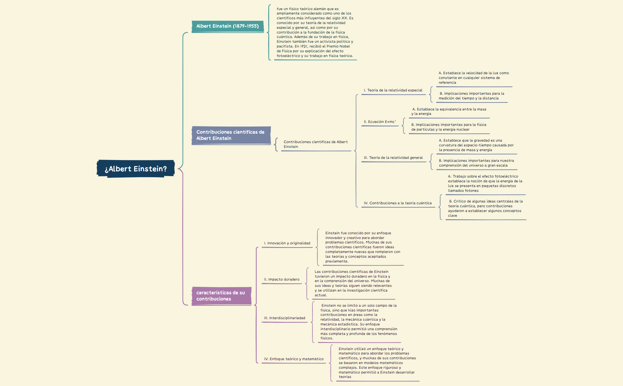 Contribuciones científicas de Albert Einstein.xmind preview 1