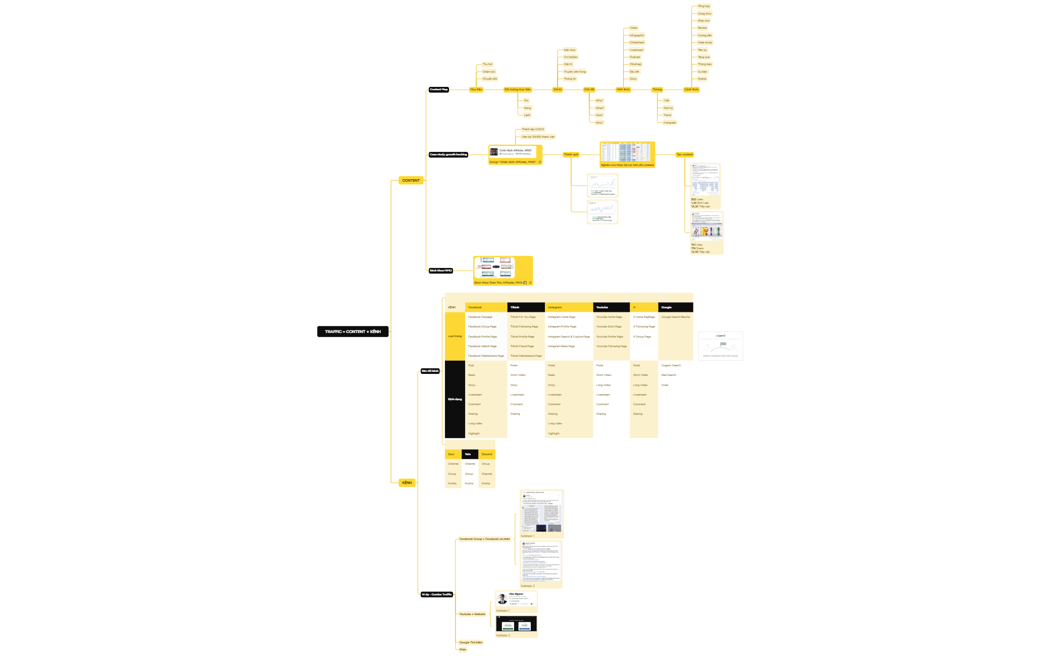 Mind Map Xmind Table Example Mind Map - XMind Template