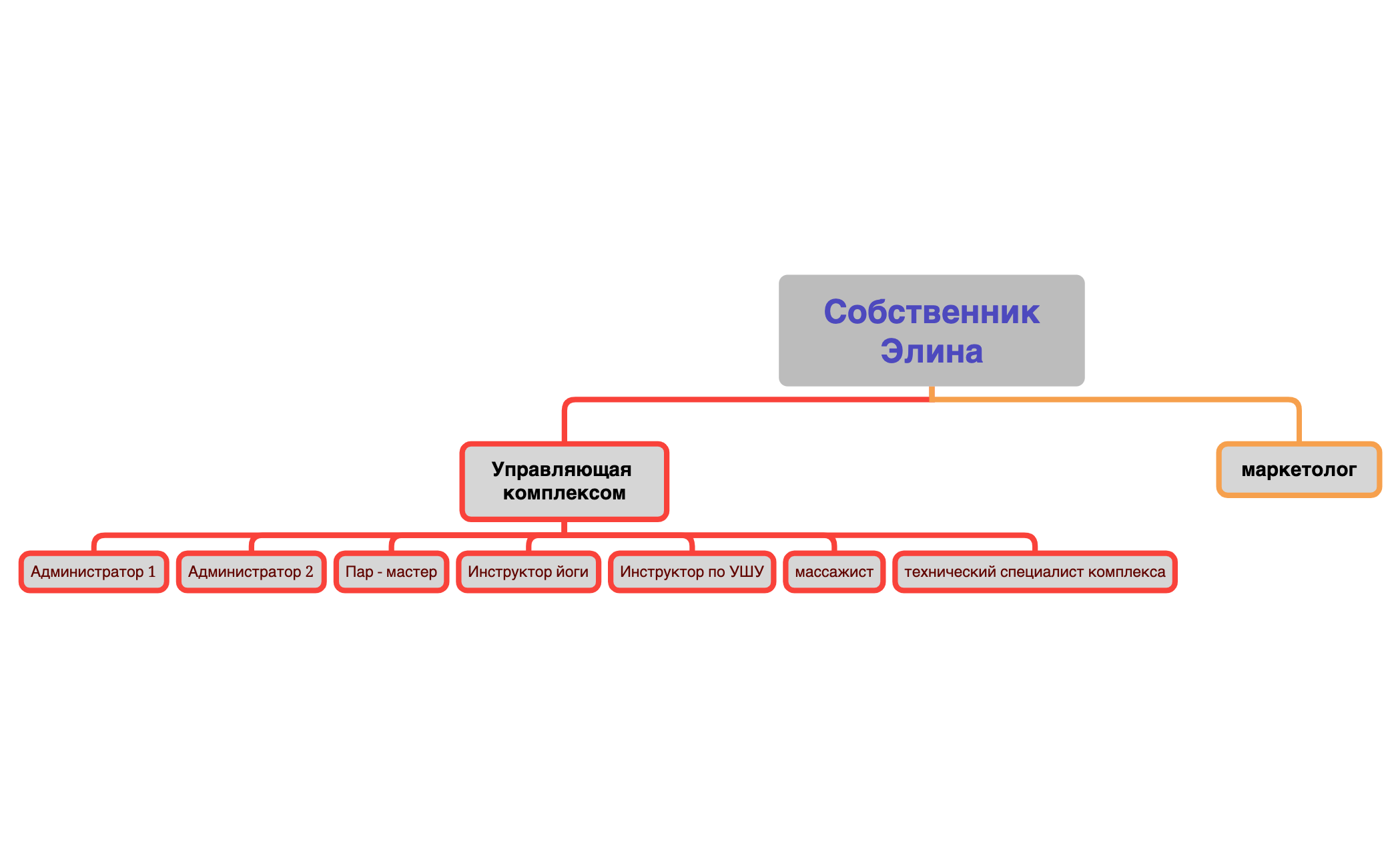 Структура компании preview 1