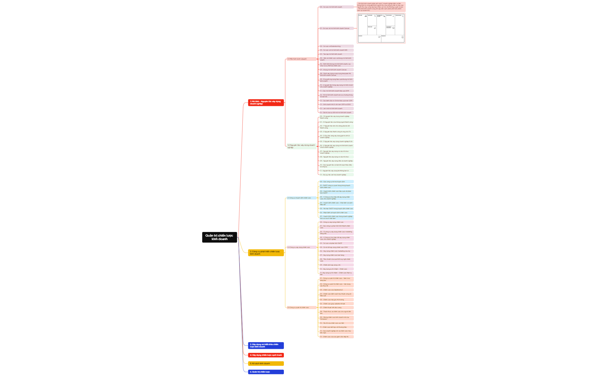 Logic Chart preview 1