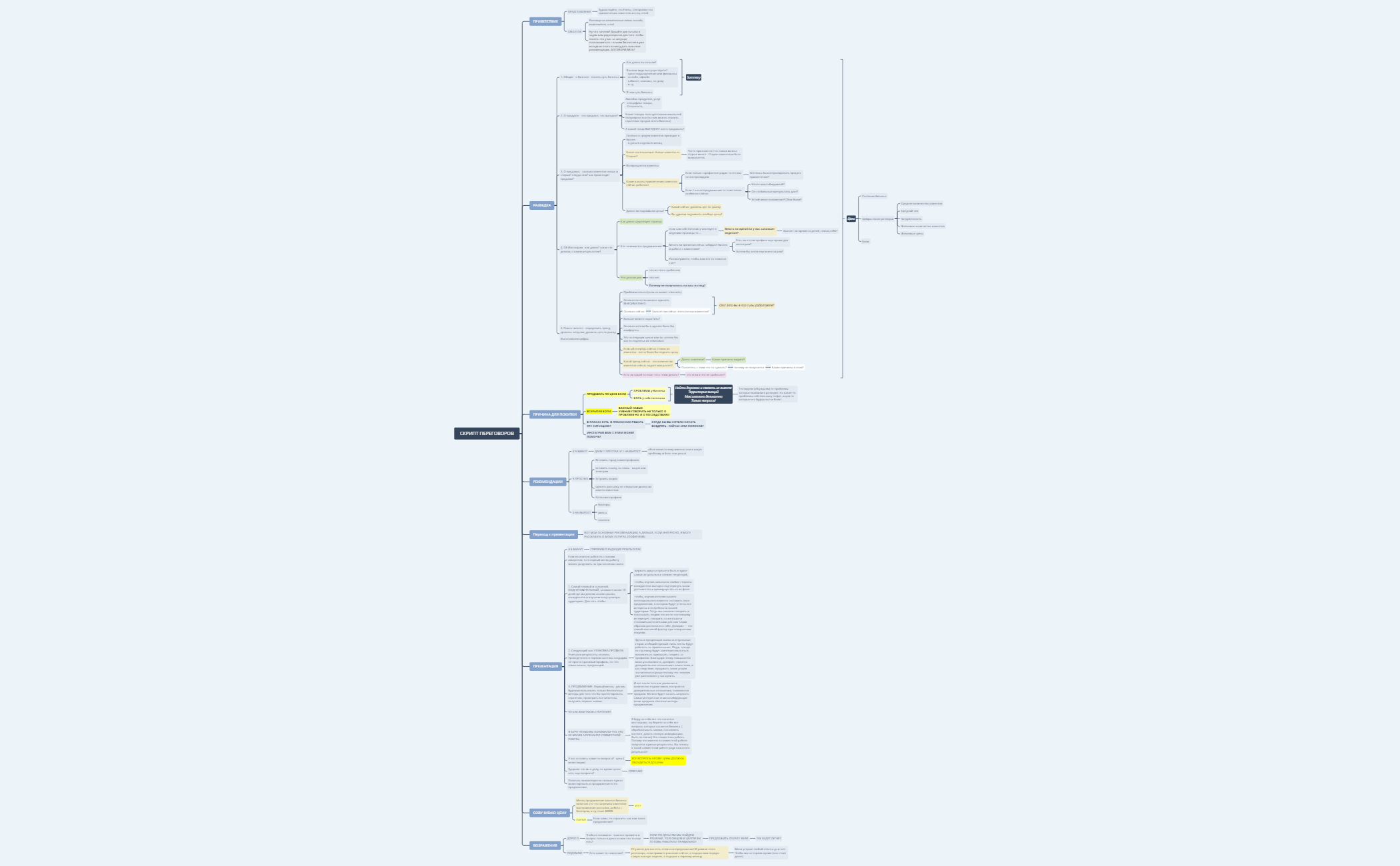 Untitled - XMind Template