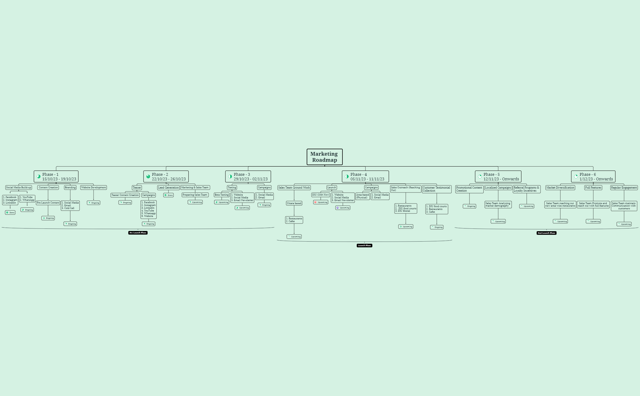 Dissertation Plan preview 1