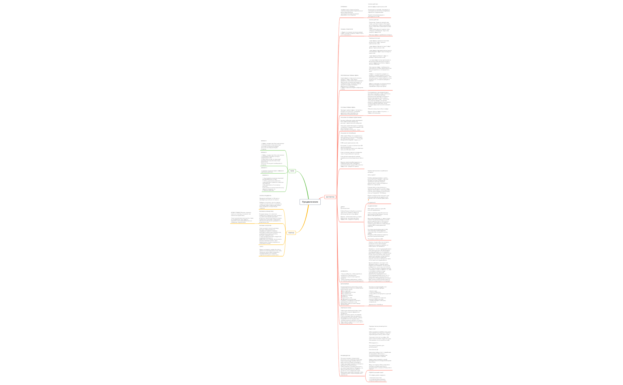 Способы продвижения preview 1