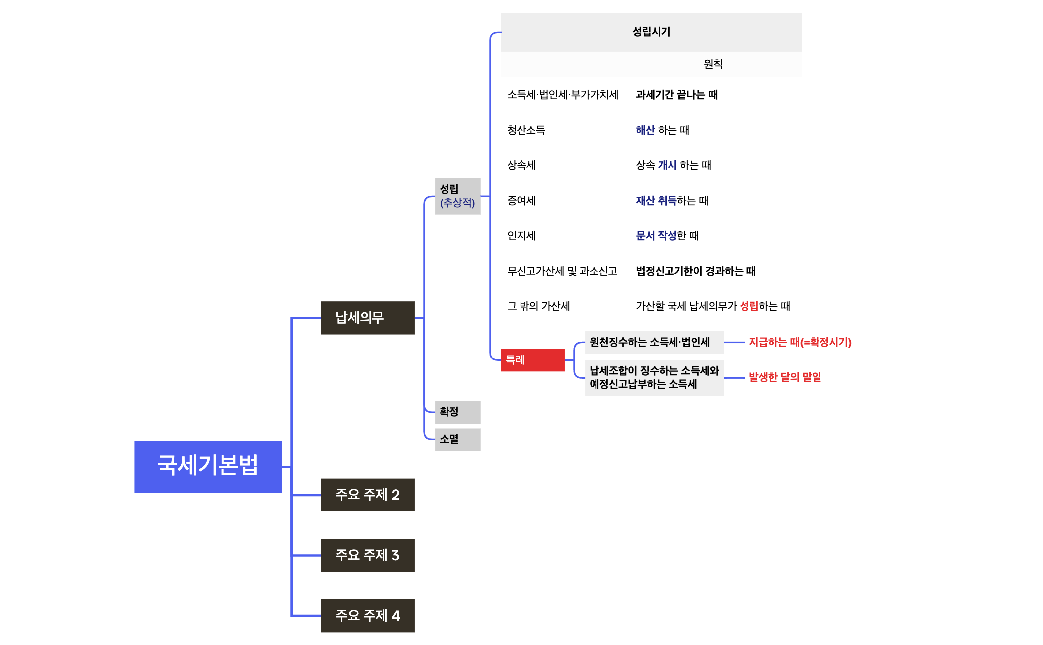 국세기본법 preview 1