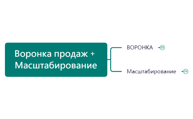 Воронка продаж + Масштабирование preview 1