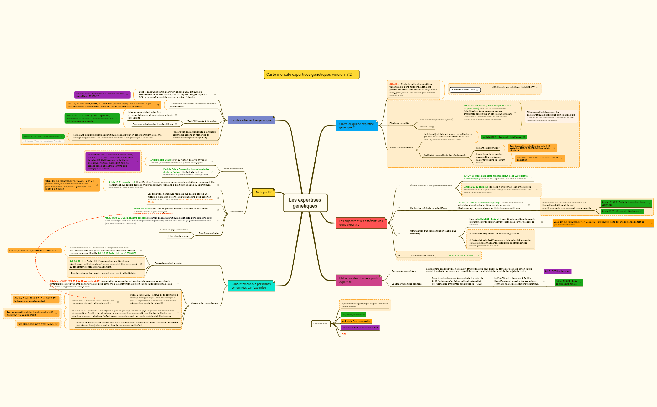 Les expertises génétiques  preview 1