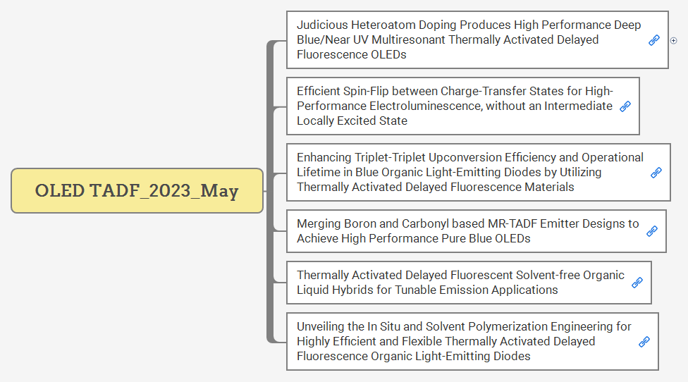 OLED TADF_2023_May preview 1