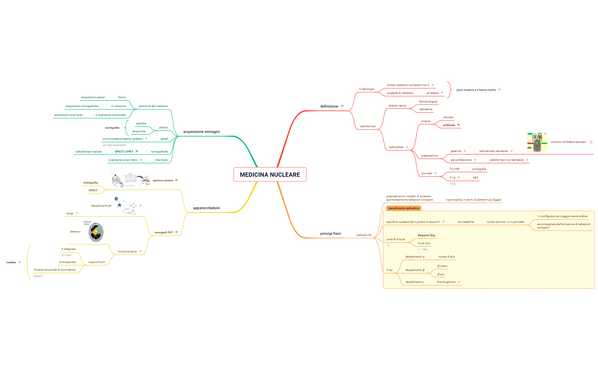 medicina nucleare preview 1