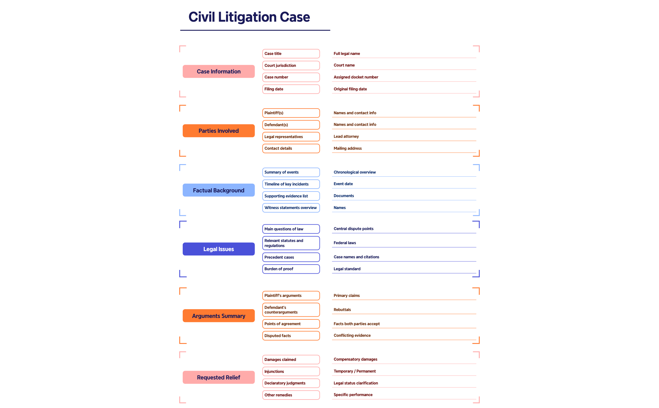 Legal Brief - Civil Litigation Case preview 1