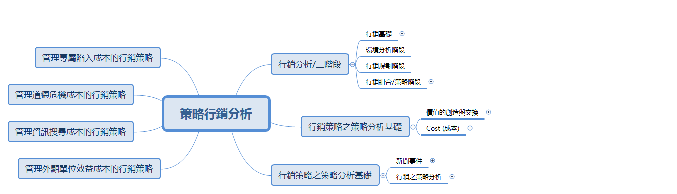 策略行銷分析 preview 1