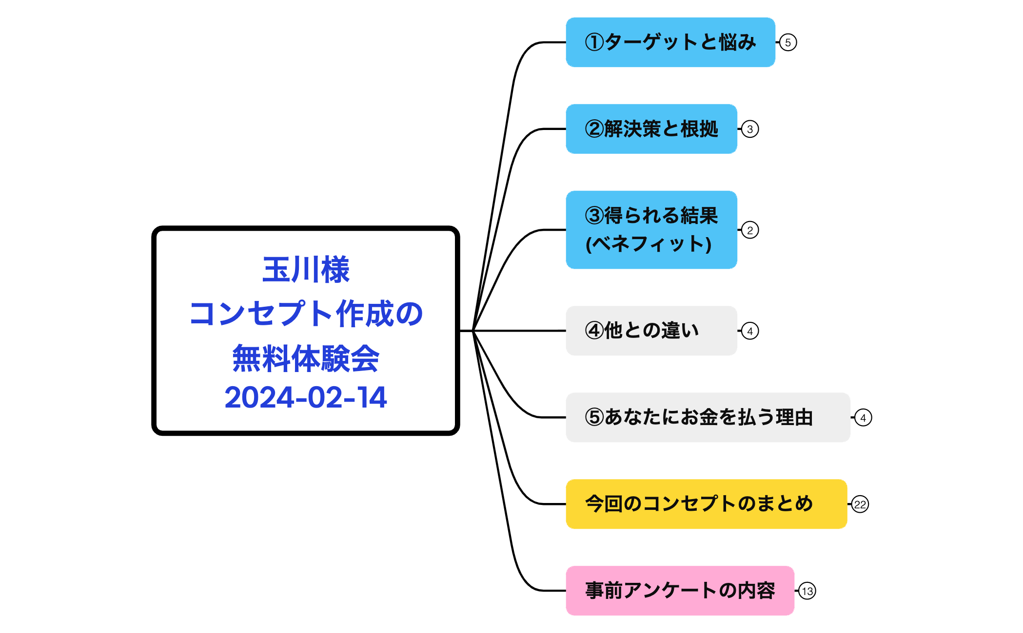 【玉川様】体験会用コンセプトシート 2024-02-14 preview 1
