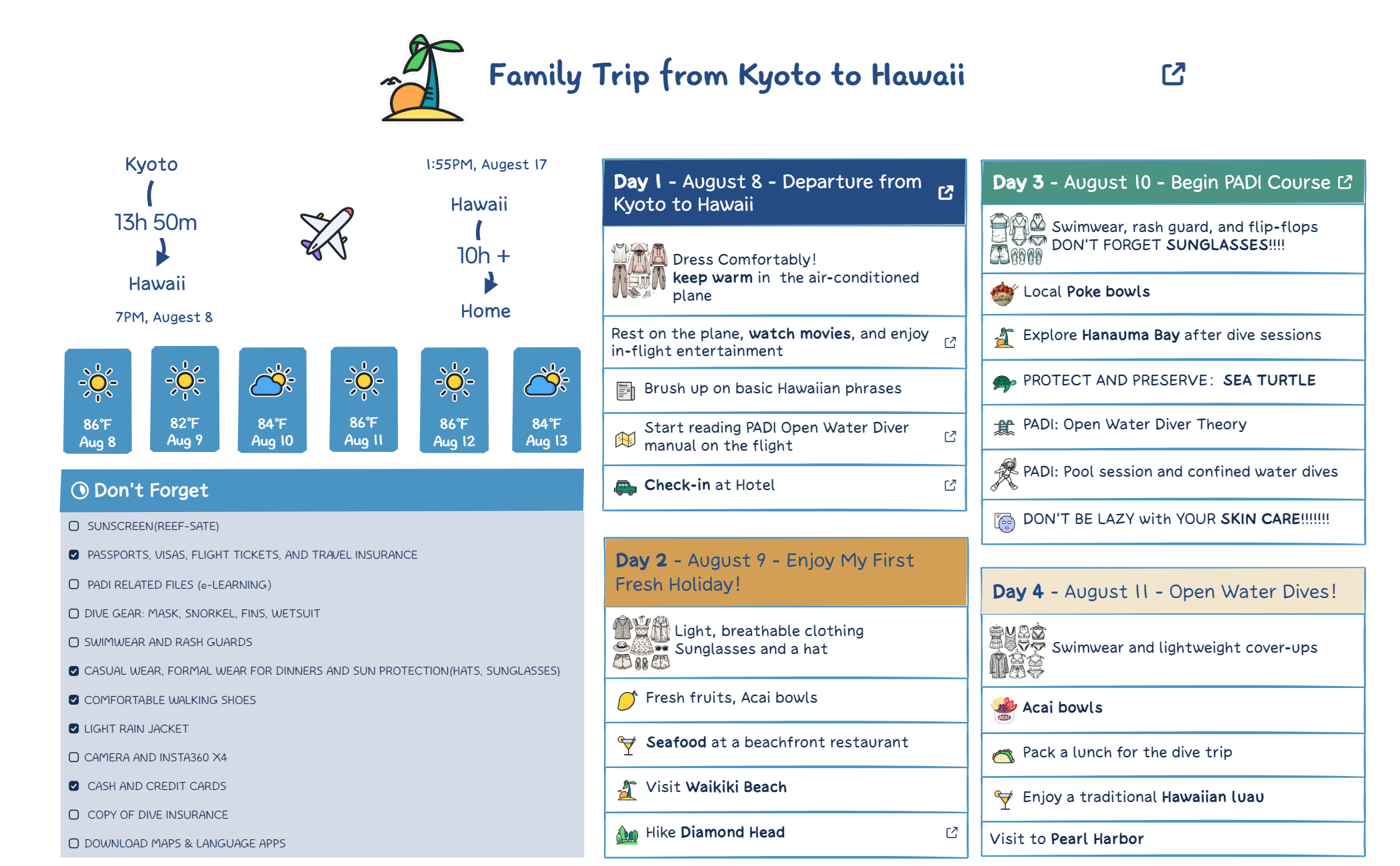 Mind Map Copy - XMind Template
