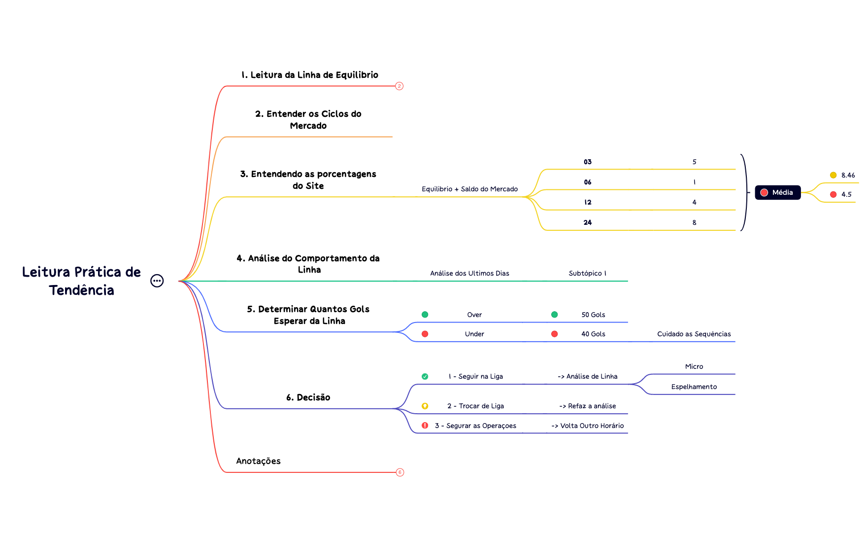 Conteúdo Estratégico de Análise Black.xmind copia  preview 1
