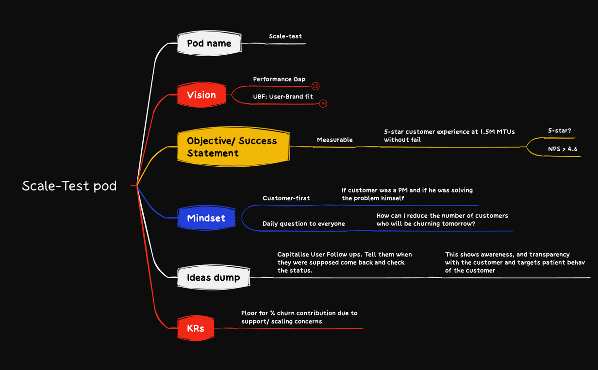 Scale-Test pod preview 1
