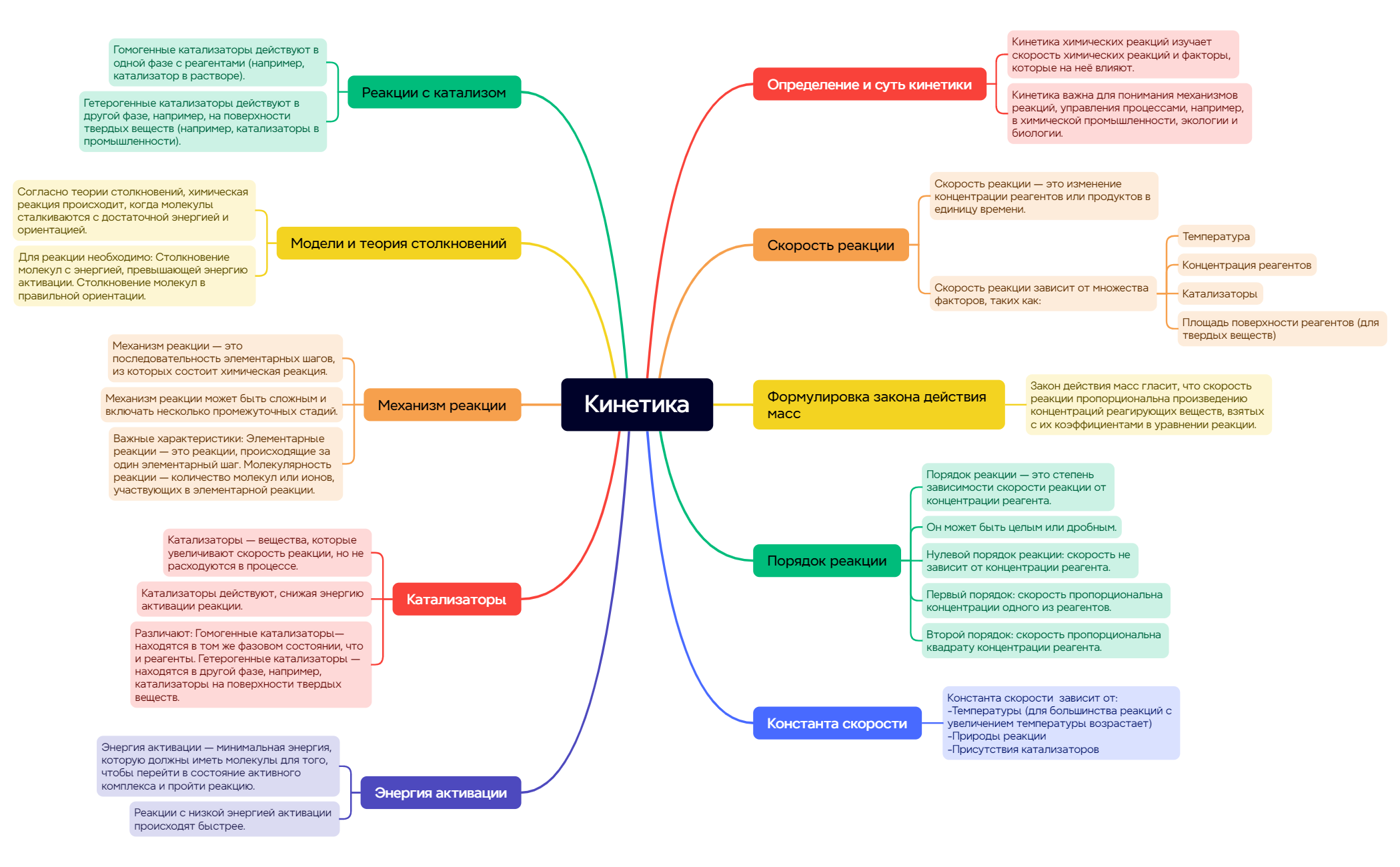 Кинетика preview 1
