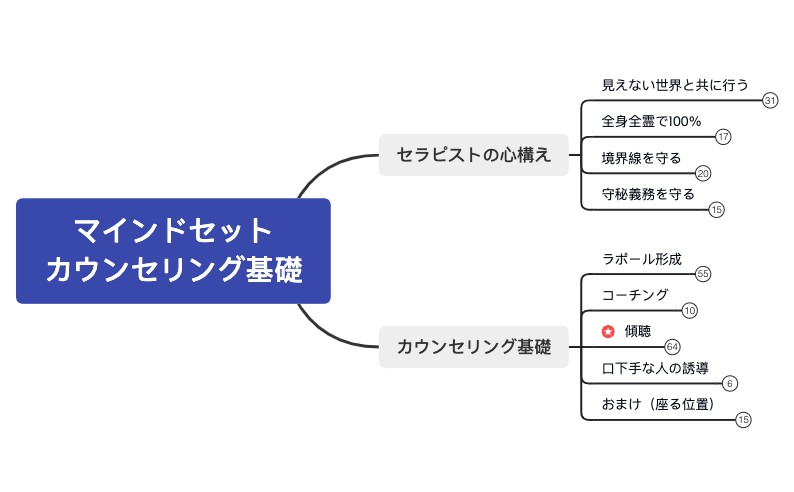 マップ 1 preview 1