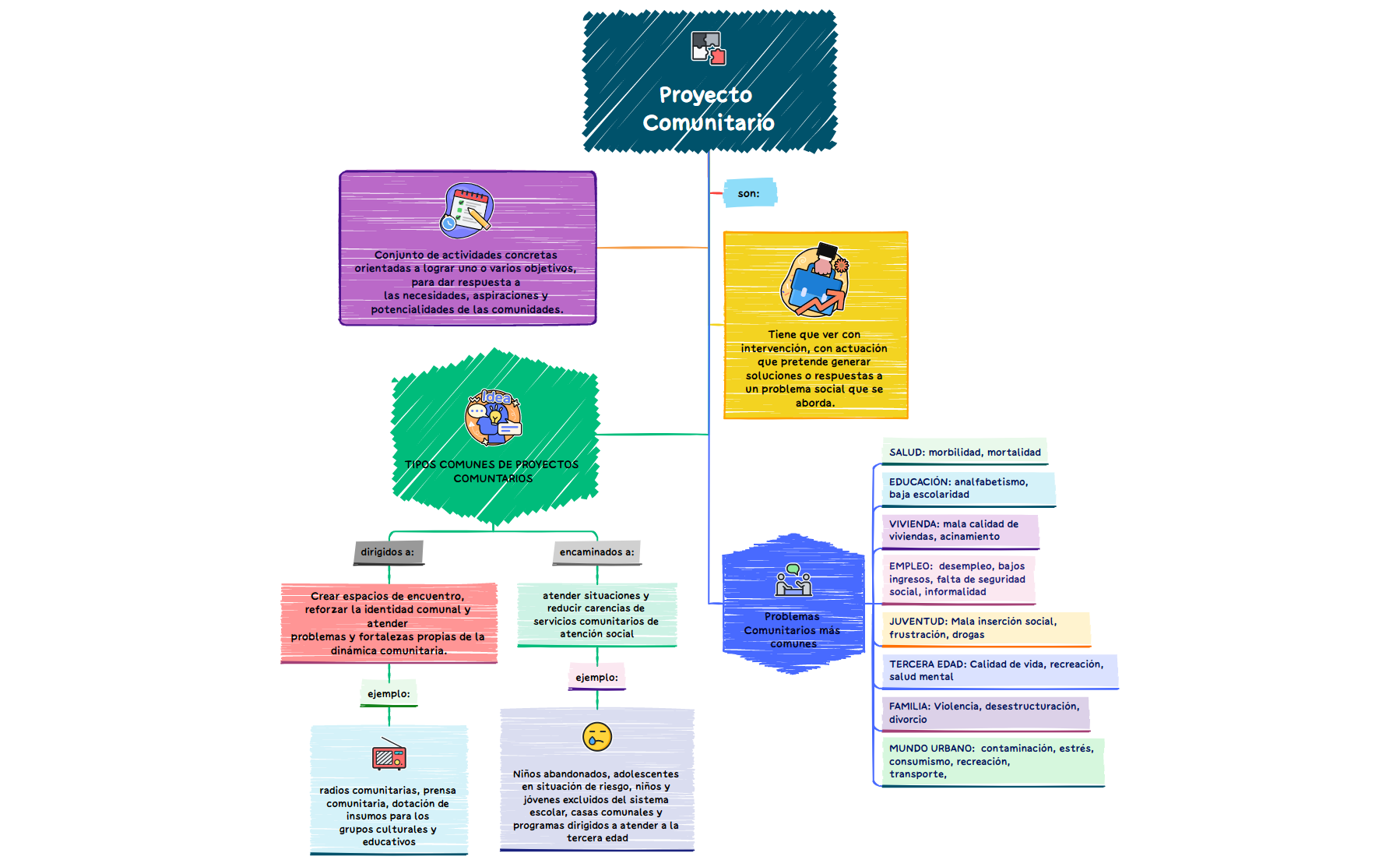 Proyecto Comunitario preview 1