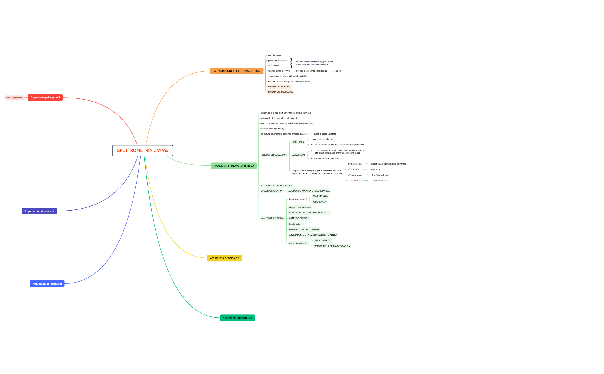 TLC- Cromatografia su strato sottile preview 1