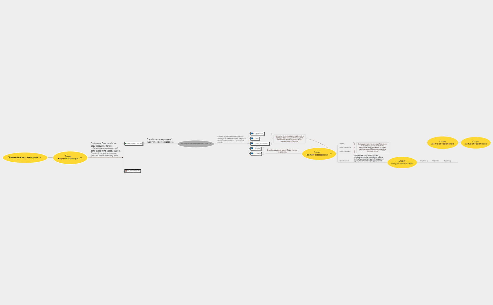 HR-BOT - XMind Template
