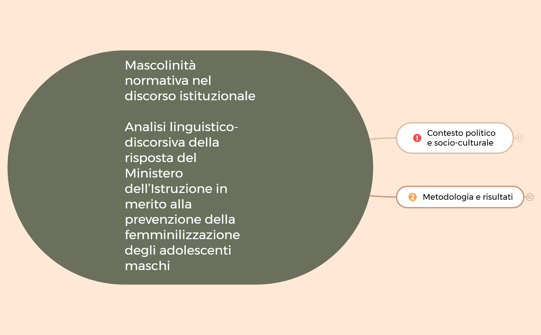Cose da fare preview 1