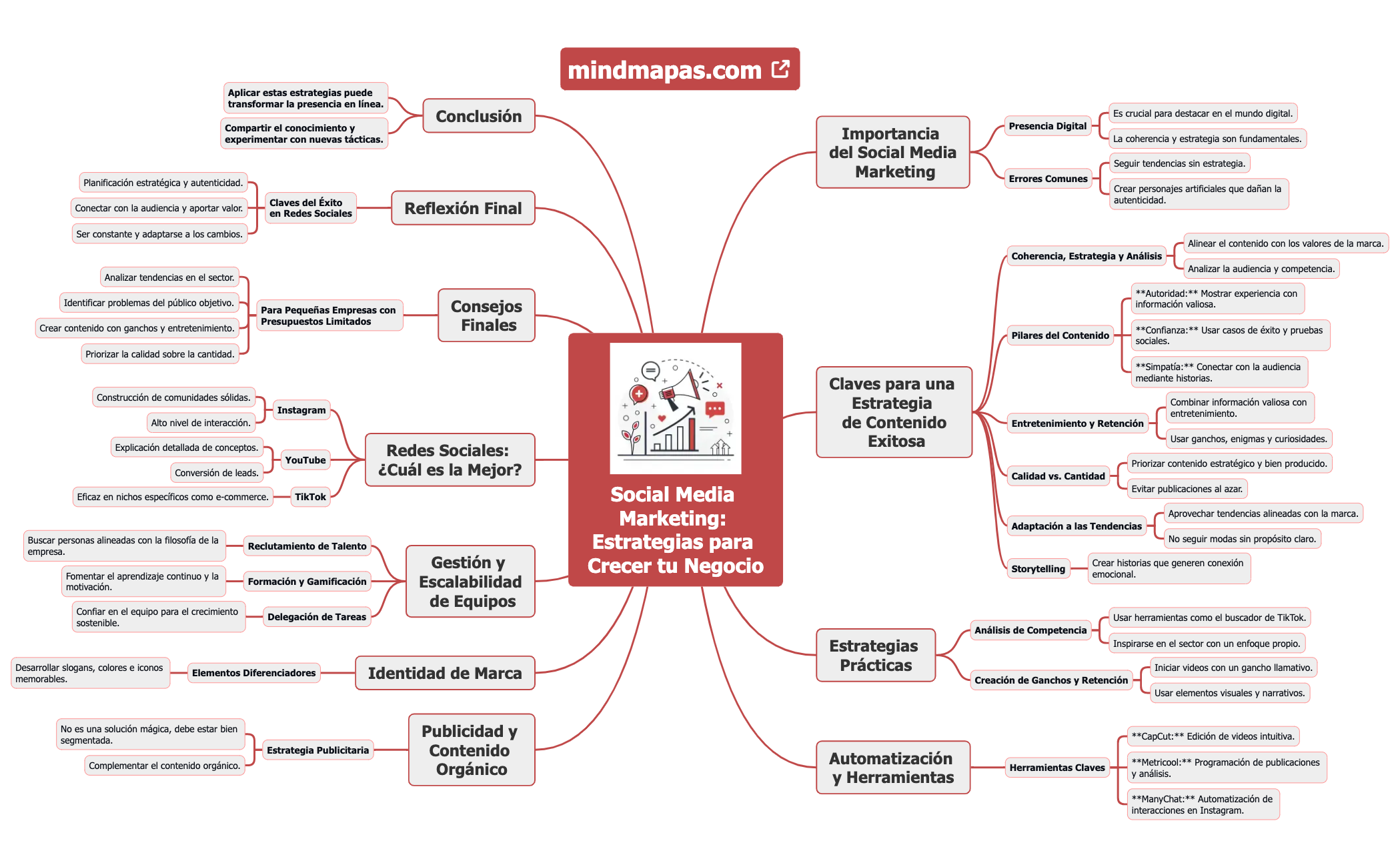 Social Media Marketing Estrategias para Crecer tu Negocio preview 1