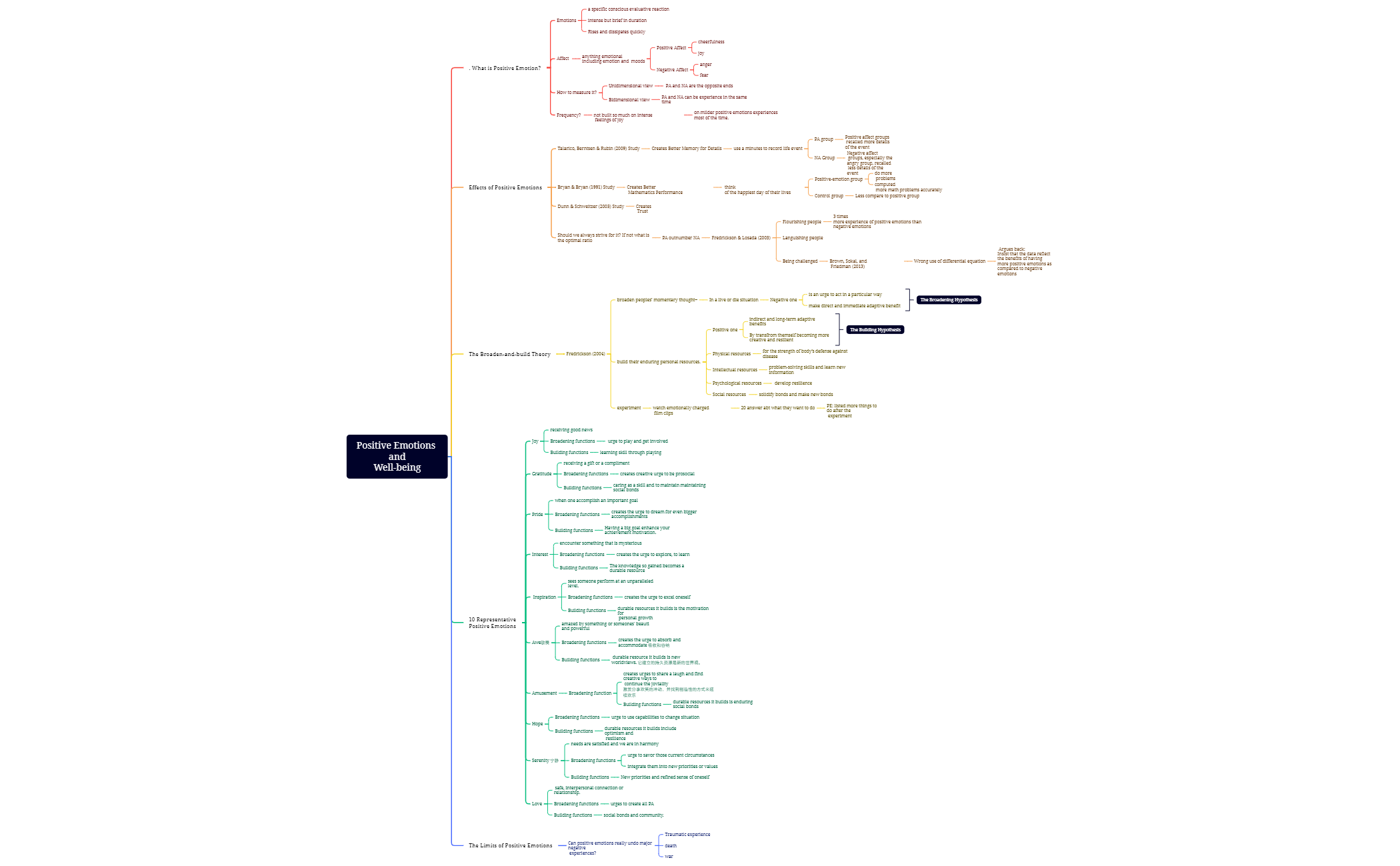 Positive Emotions andWell-being preview 1